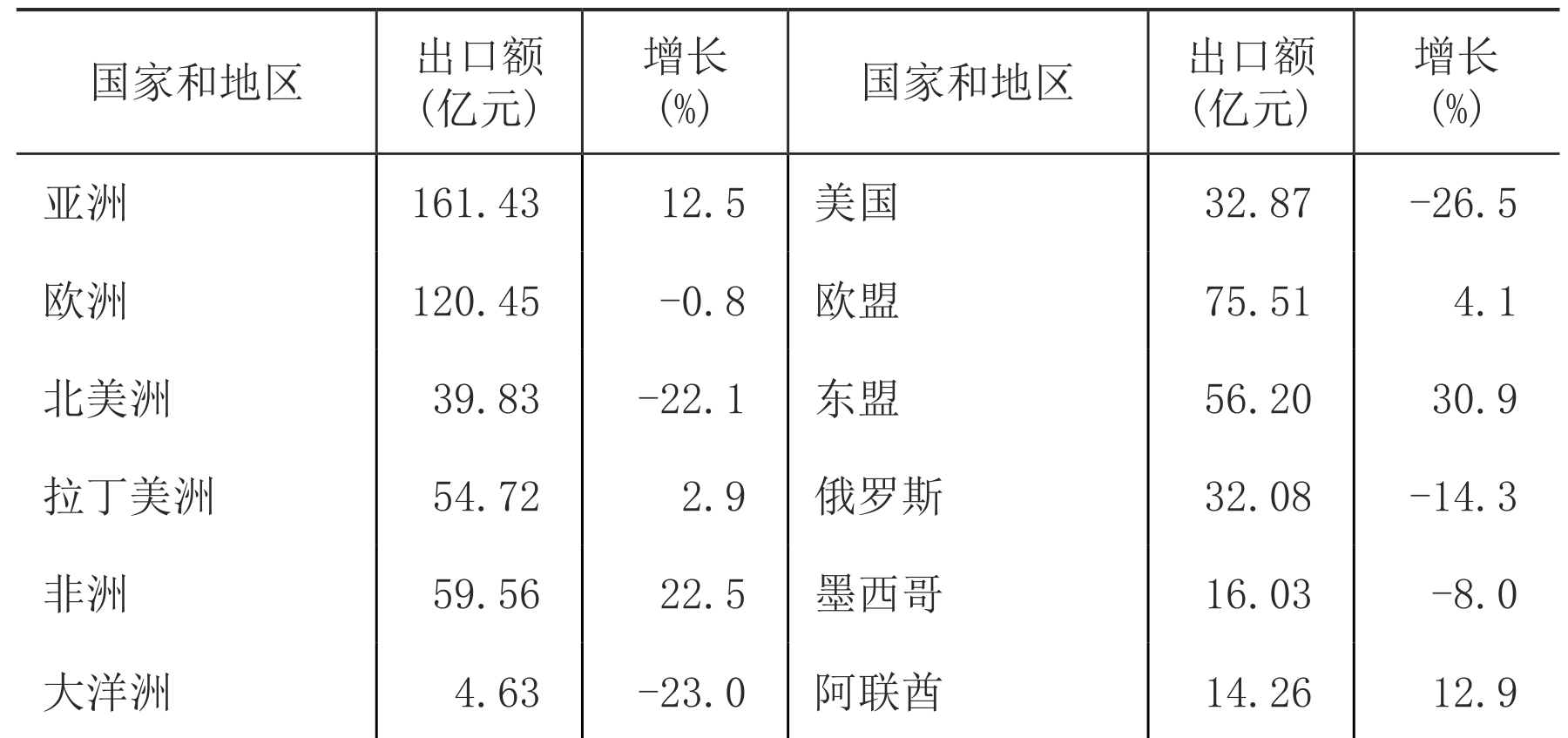 table