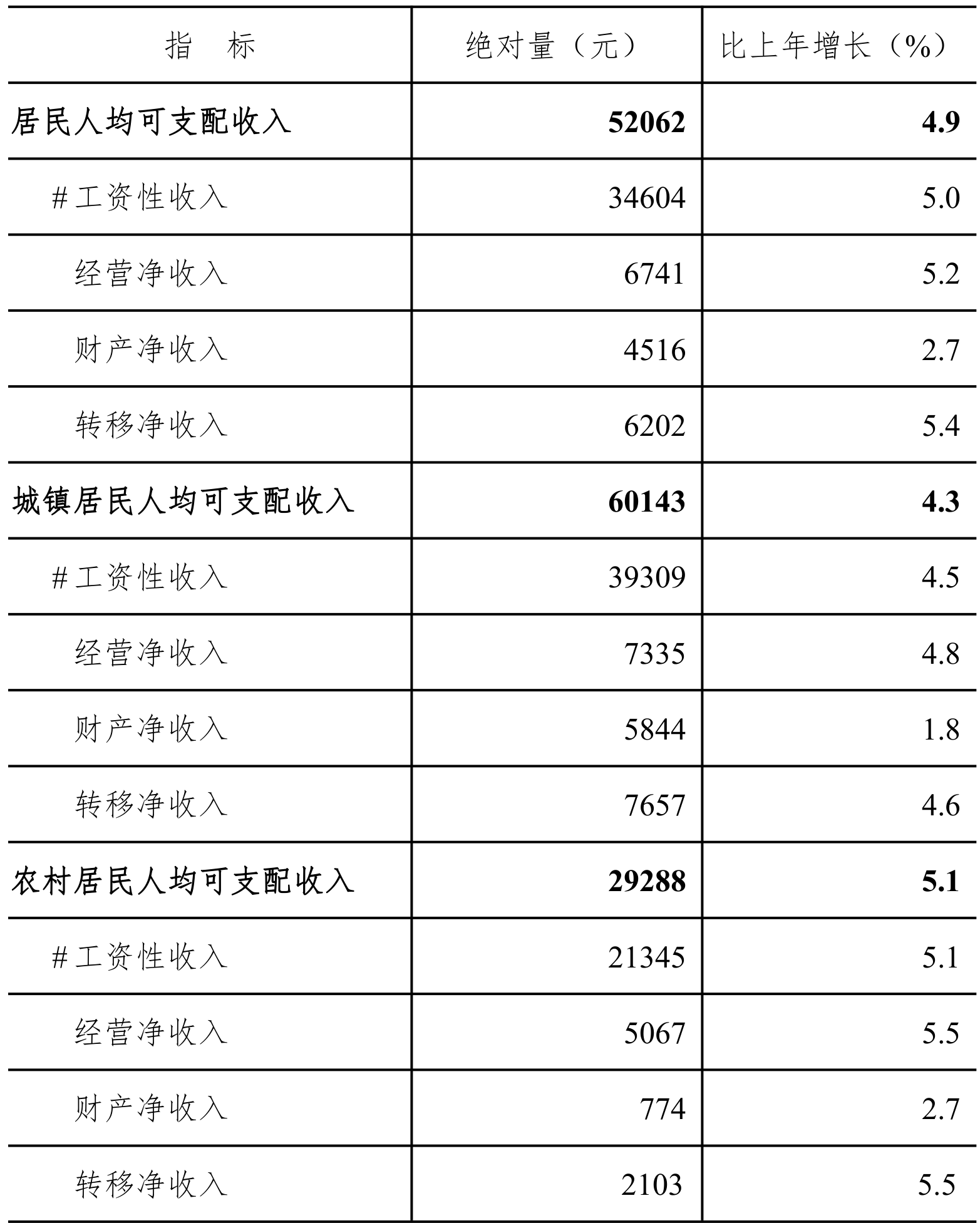 table