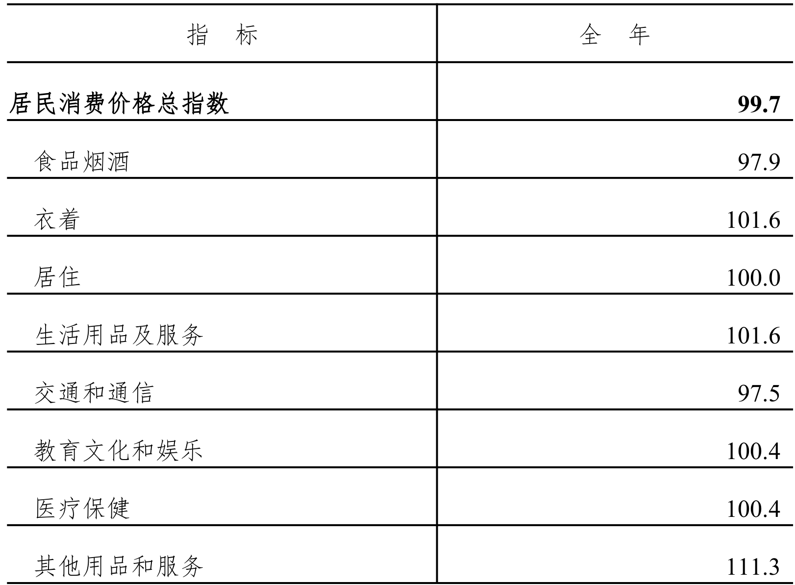 table