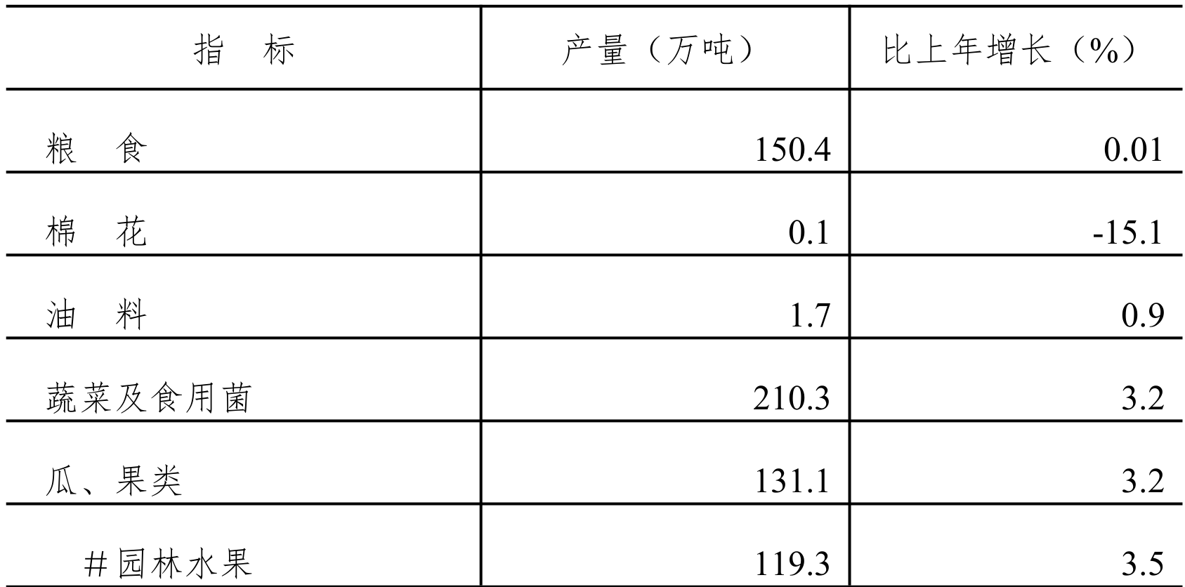 table
