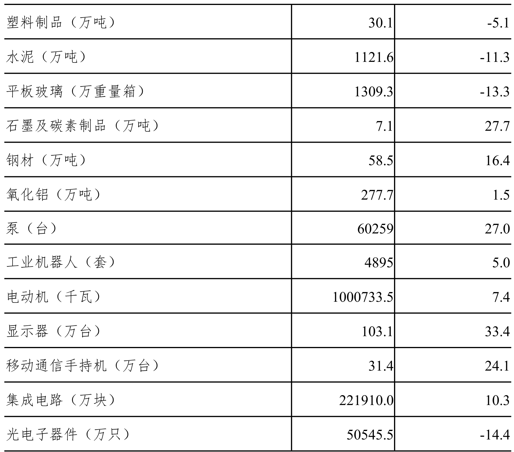 table