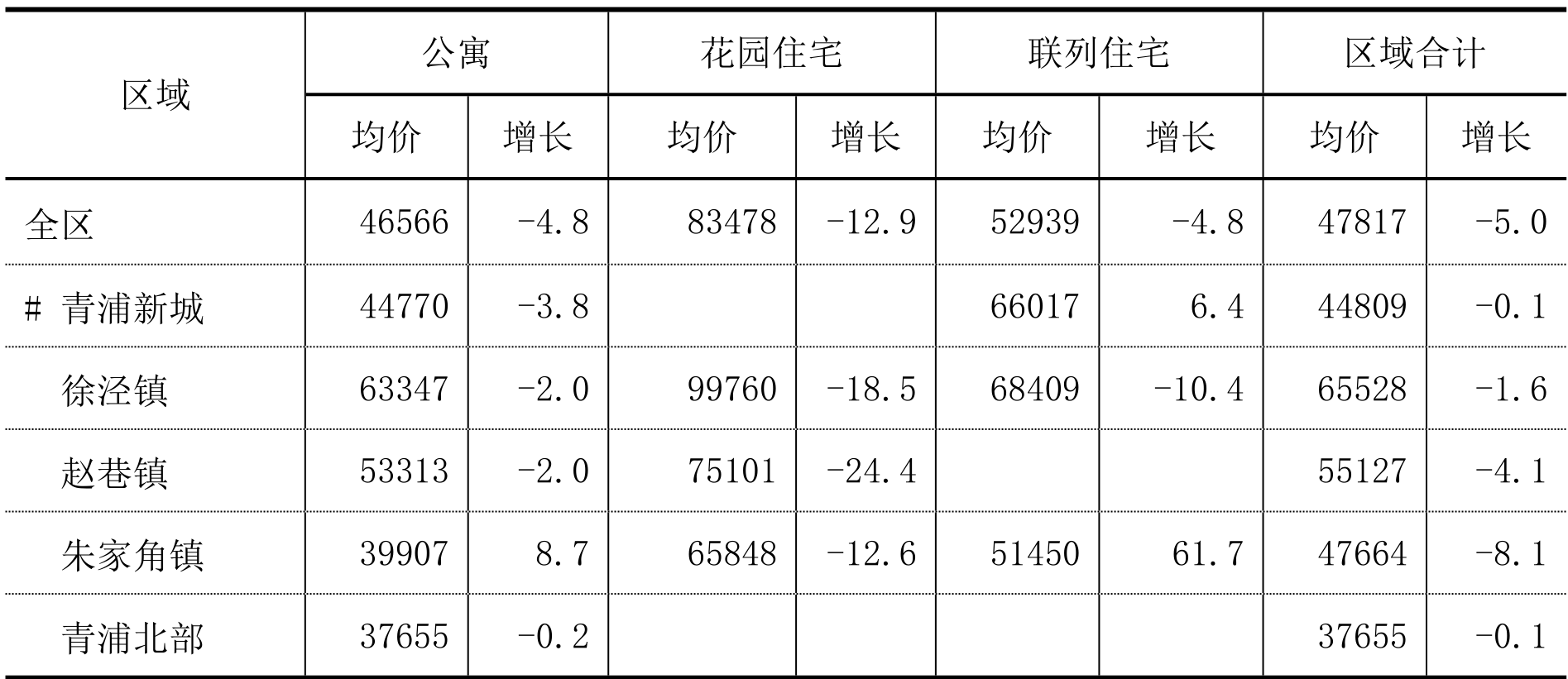 table