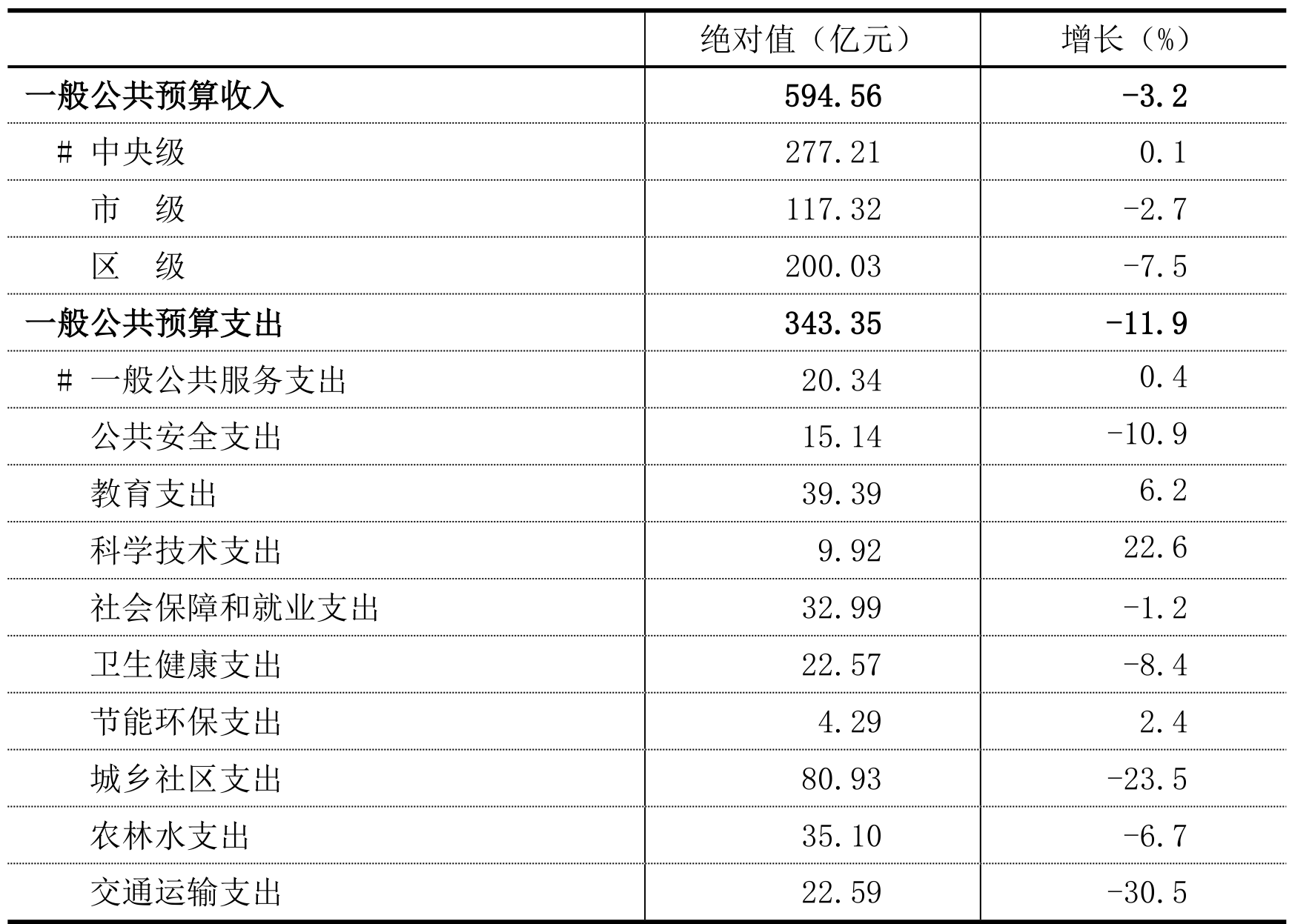 table