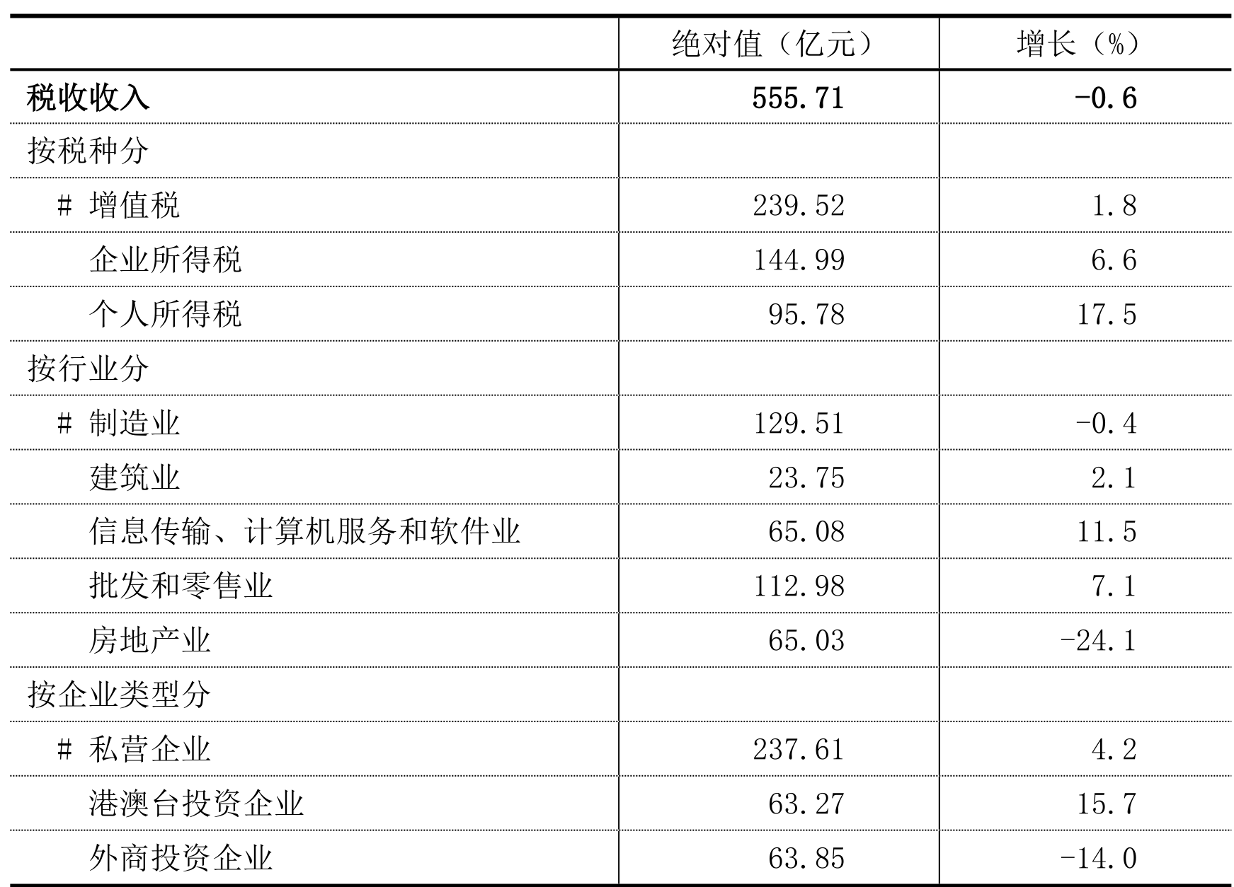 table