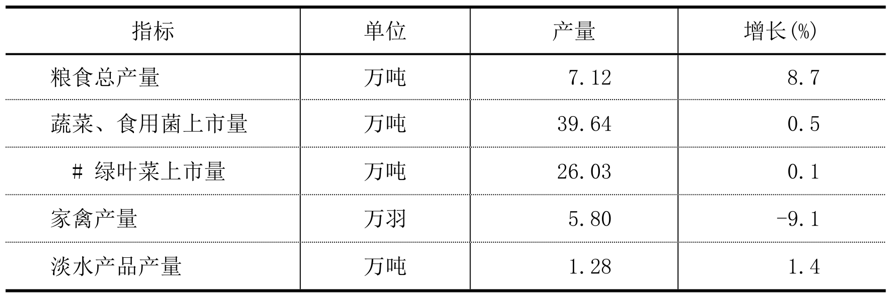 table