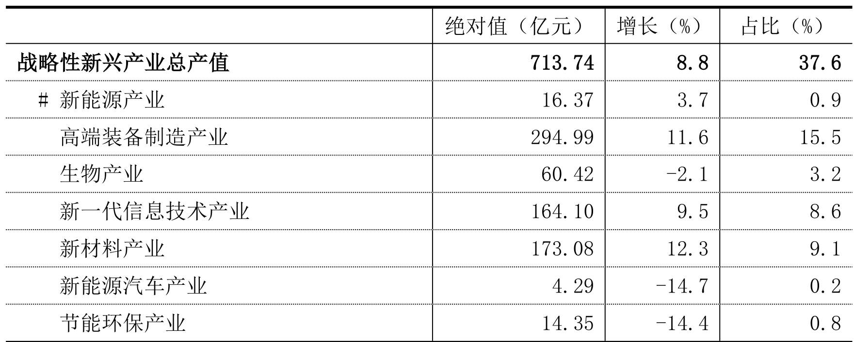 table