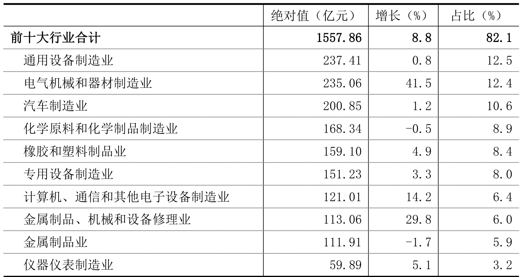 table