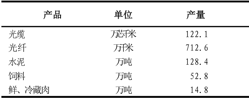 table