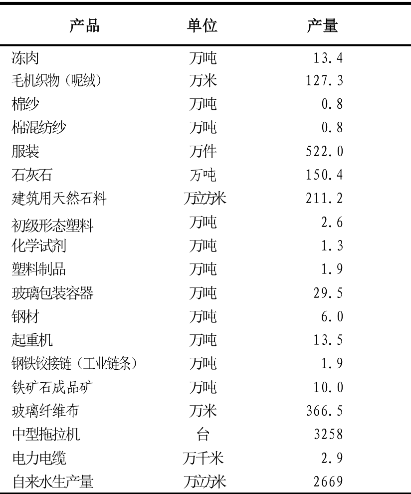 table