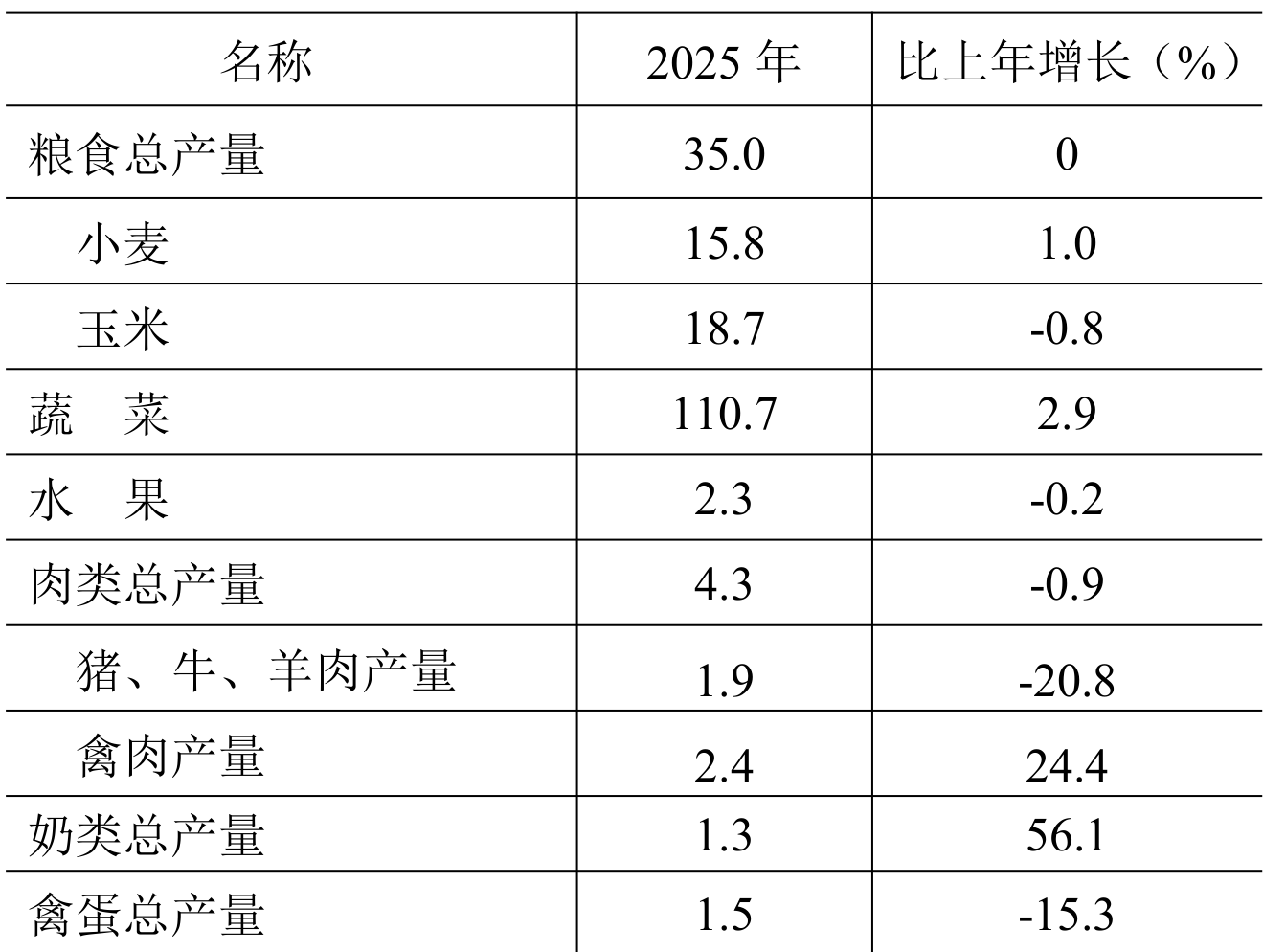 table