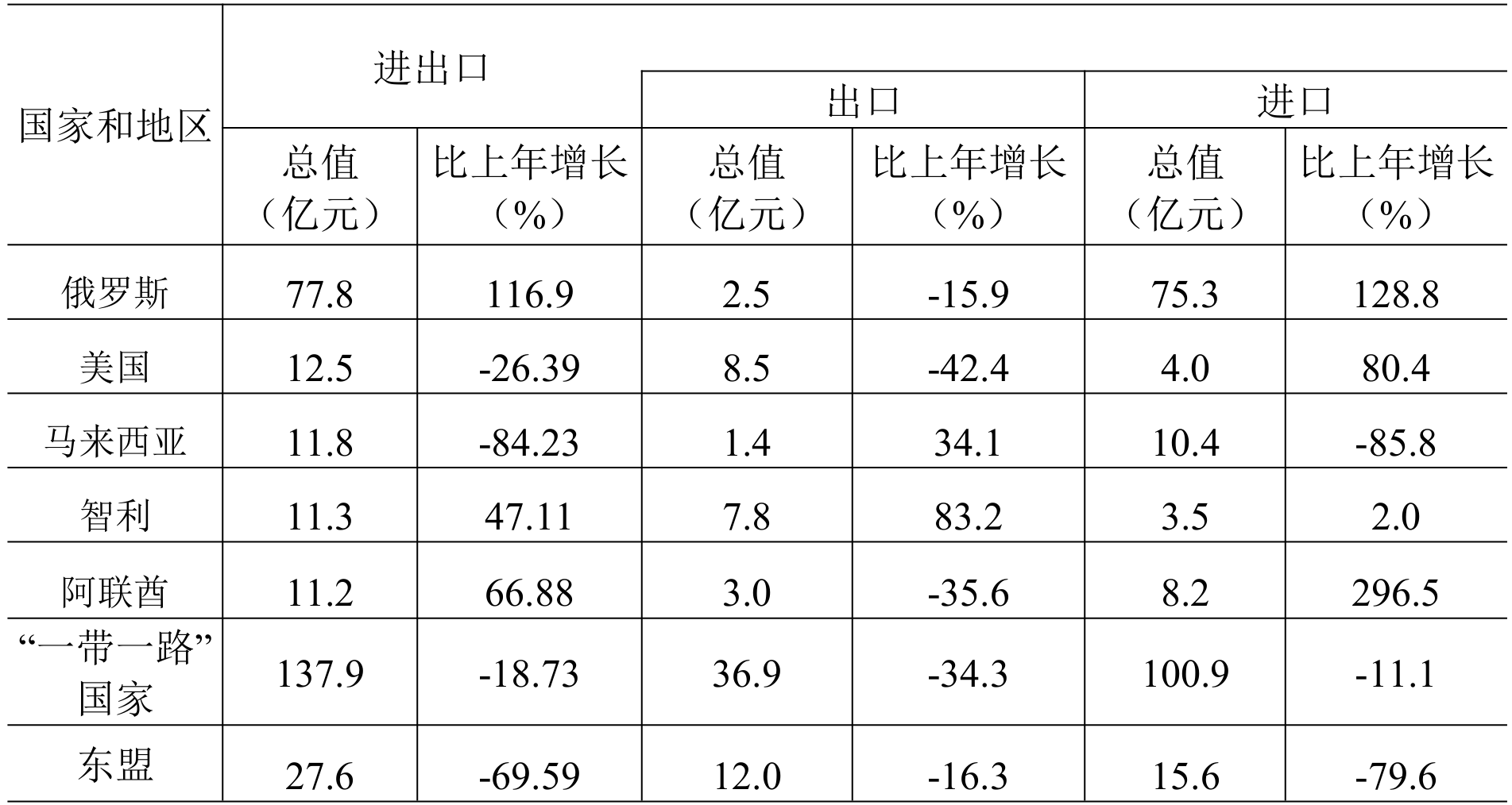 table