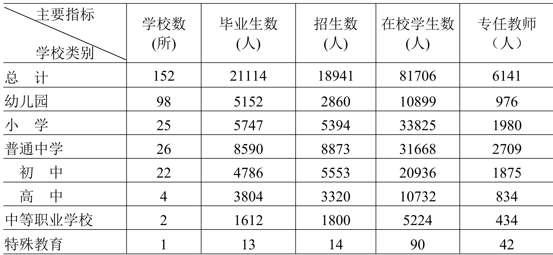 table