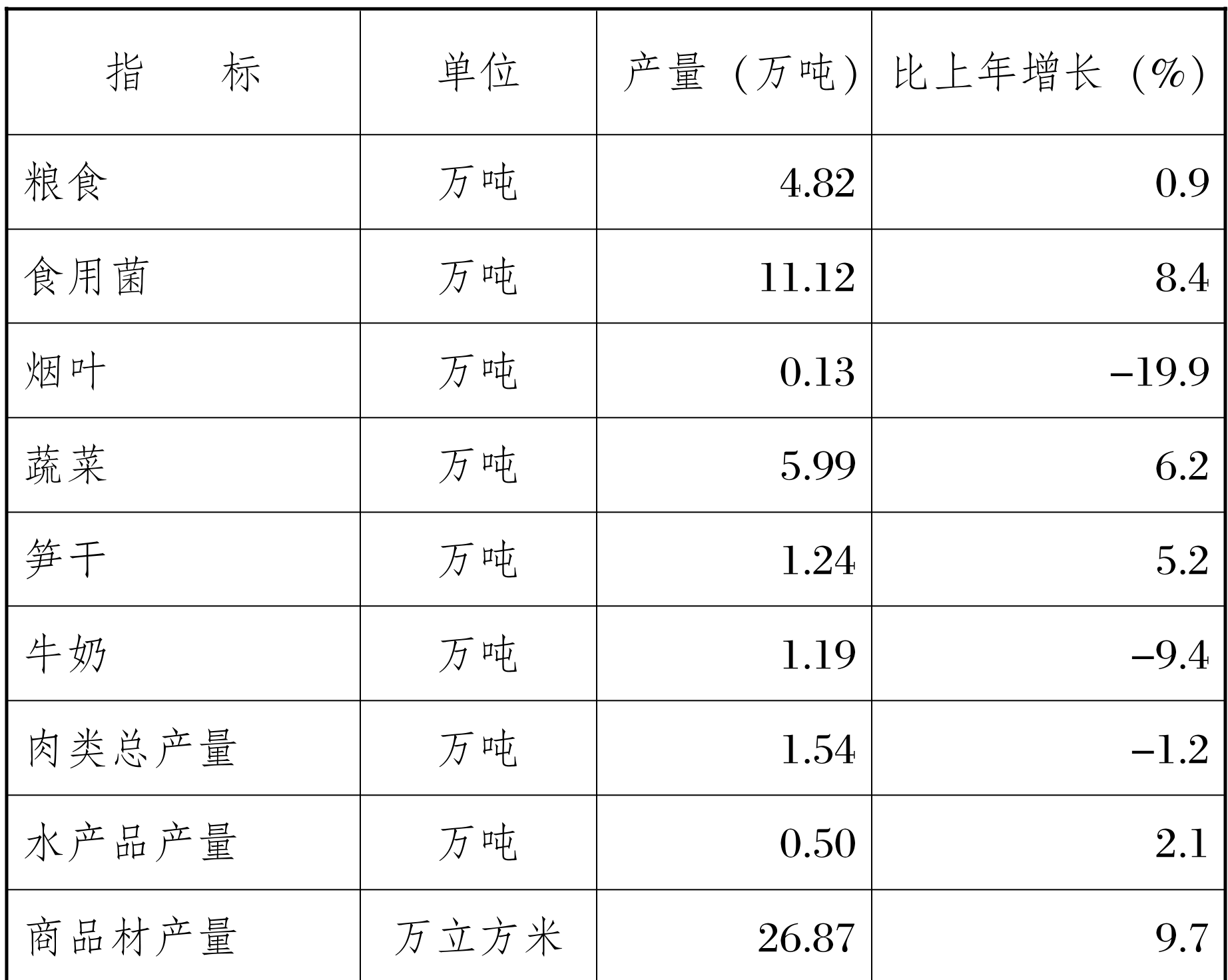 table