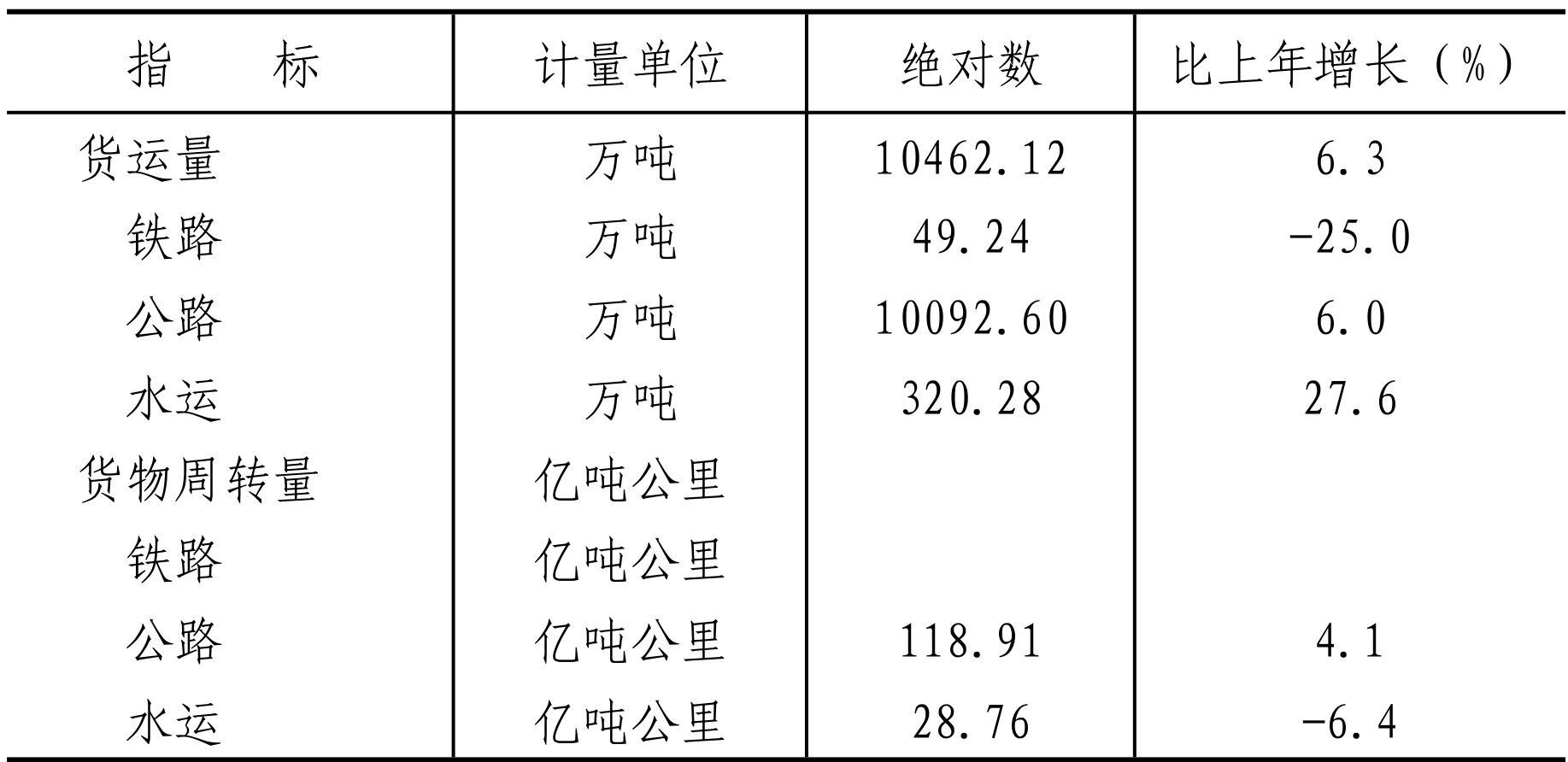 table