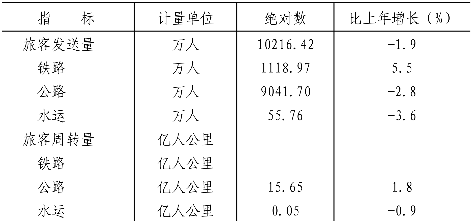 table