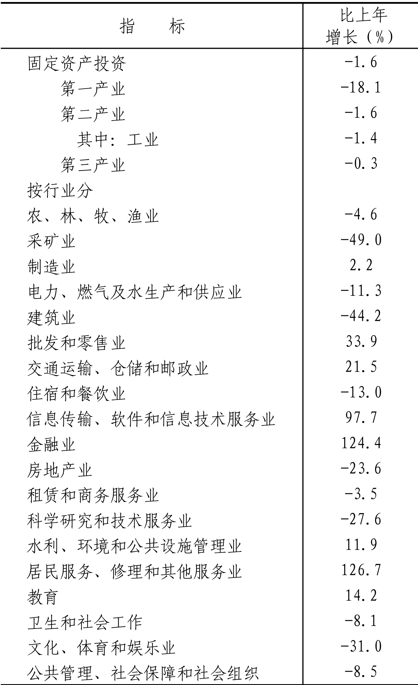 table
