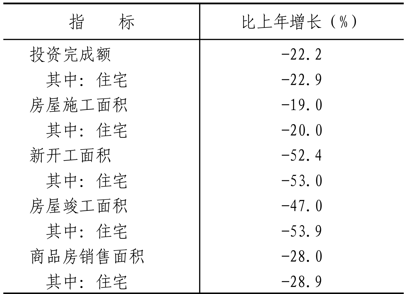 table