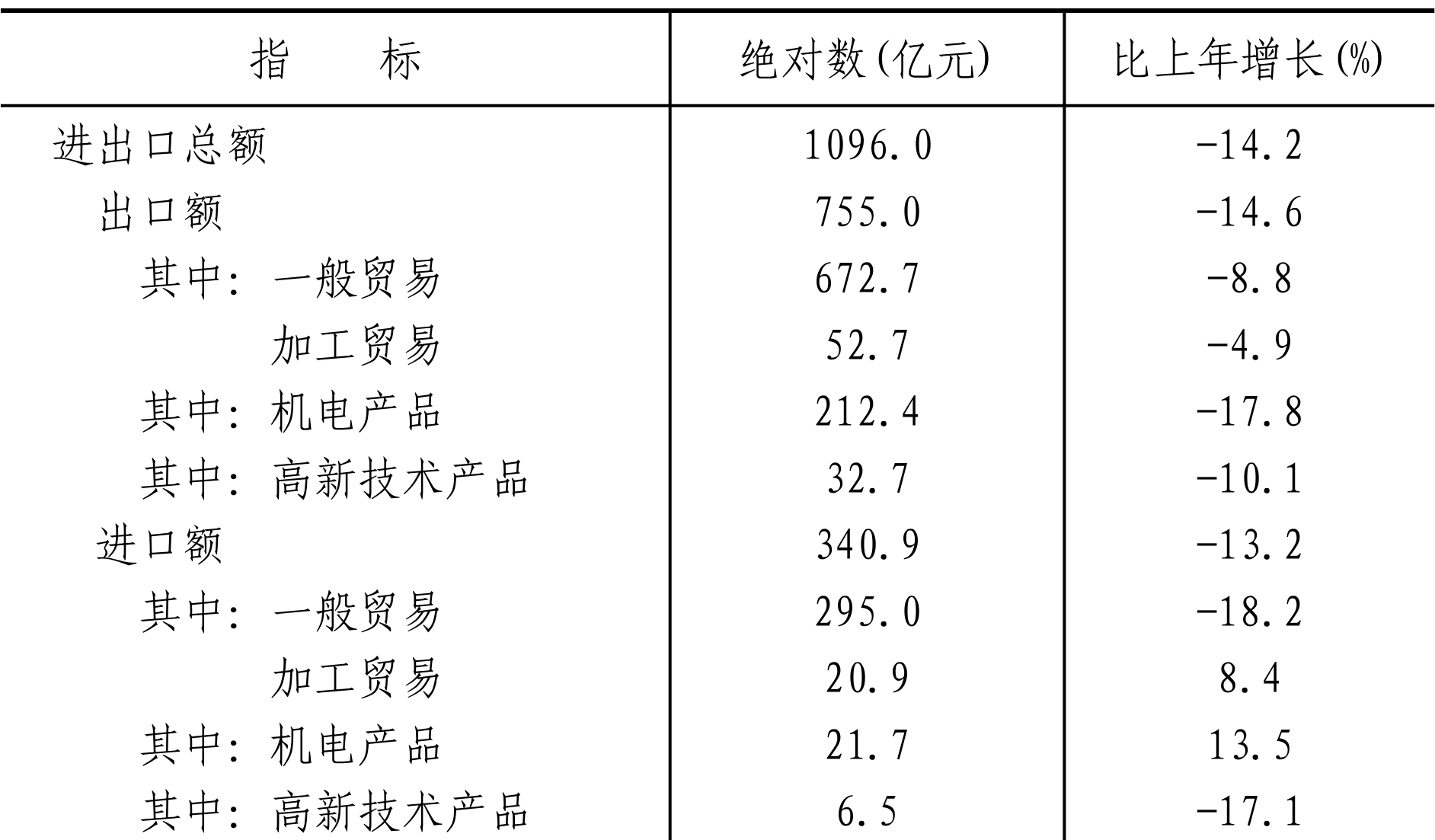 table