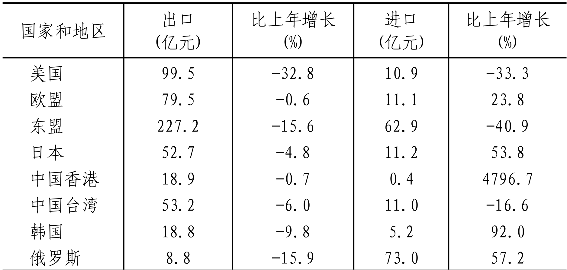 table