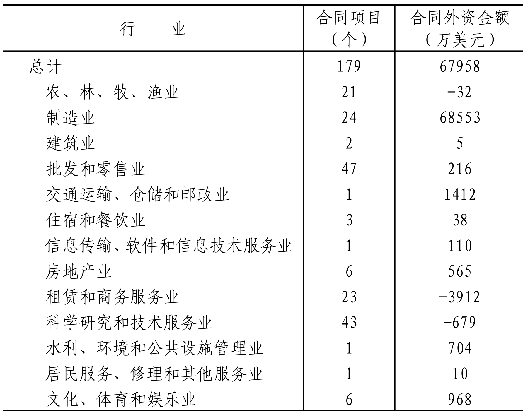 table