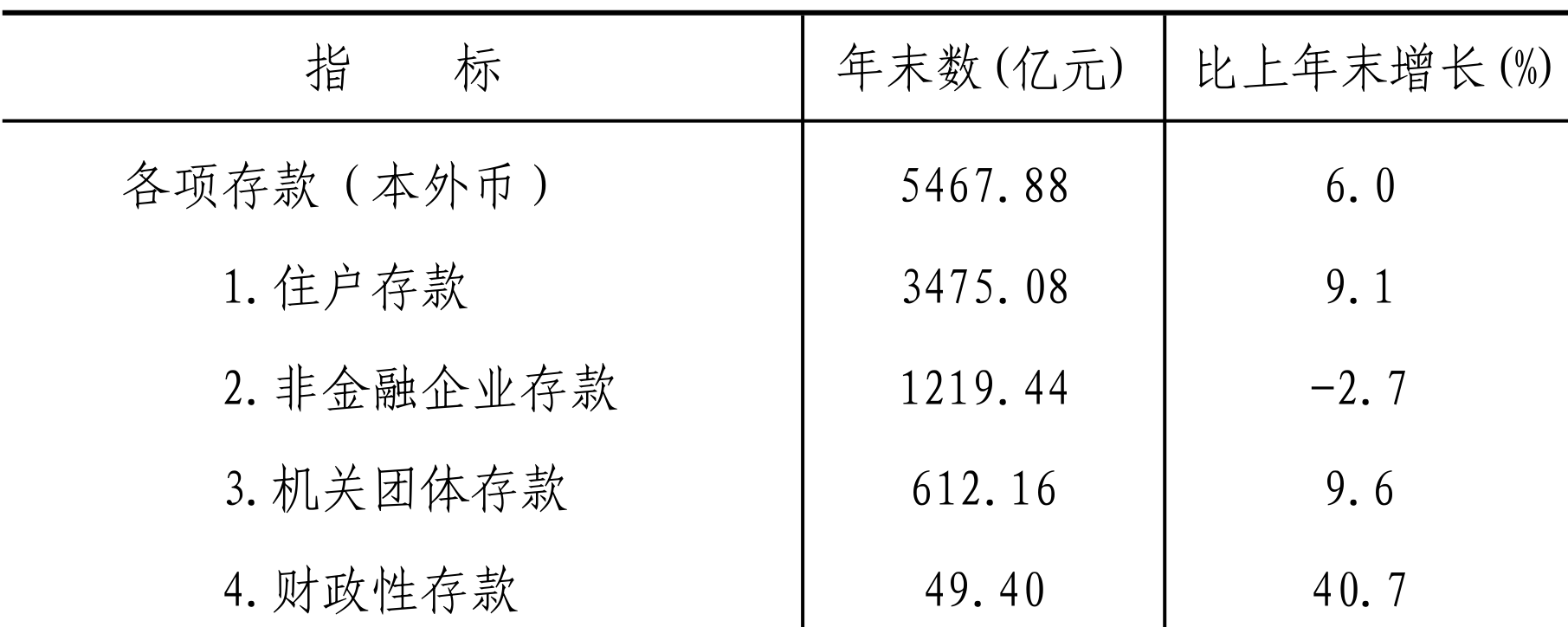 table