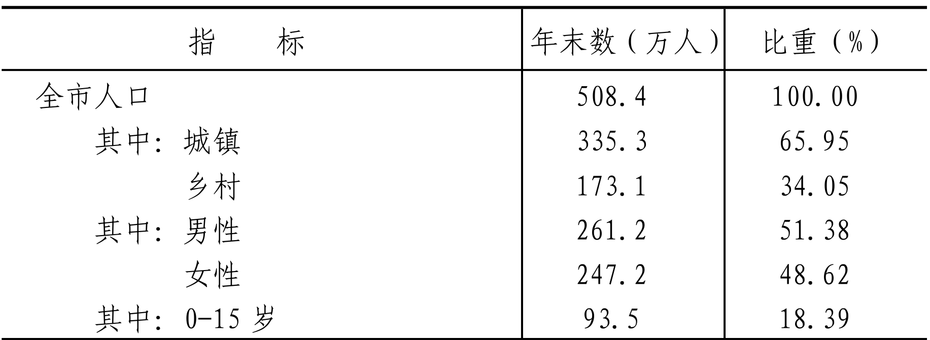 table