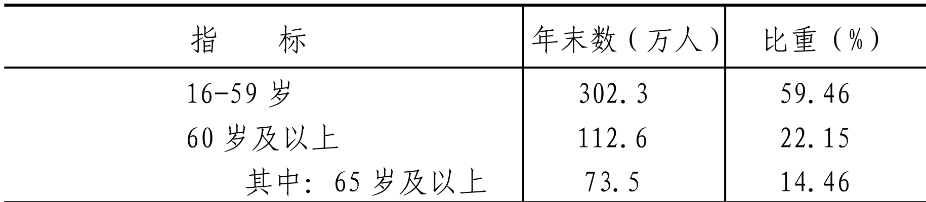 table