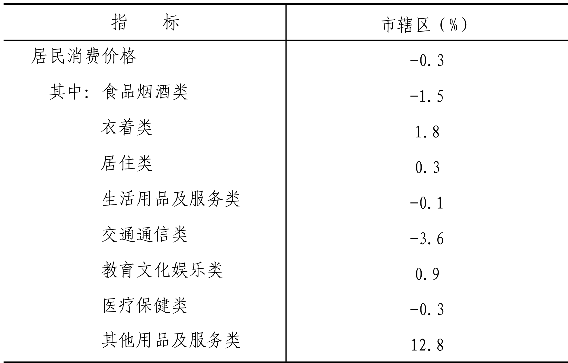 table