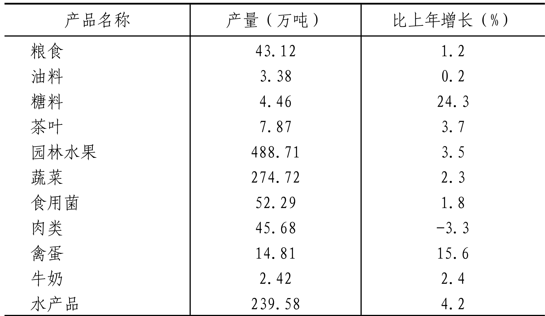 table
