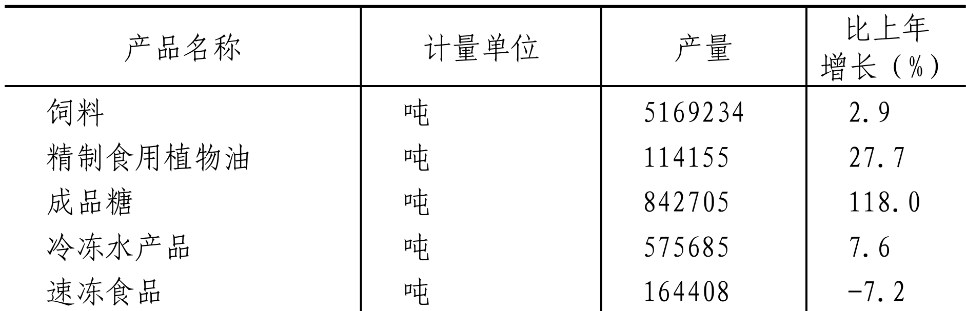 table