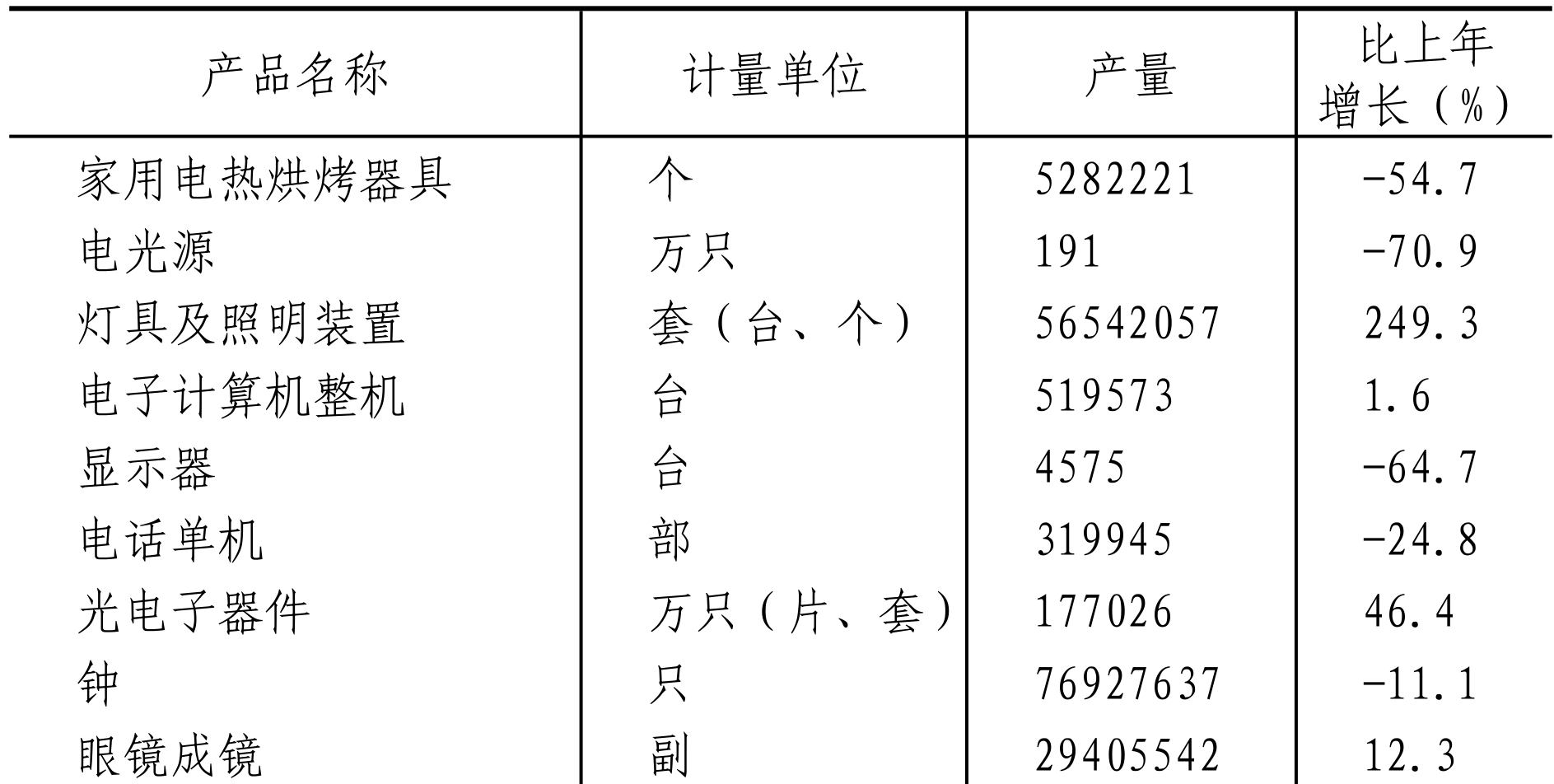 table