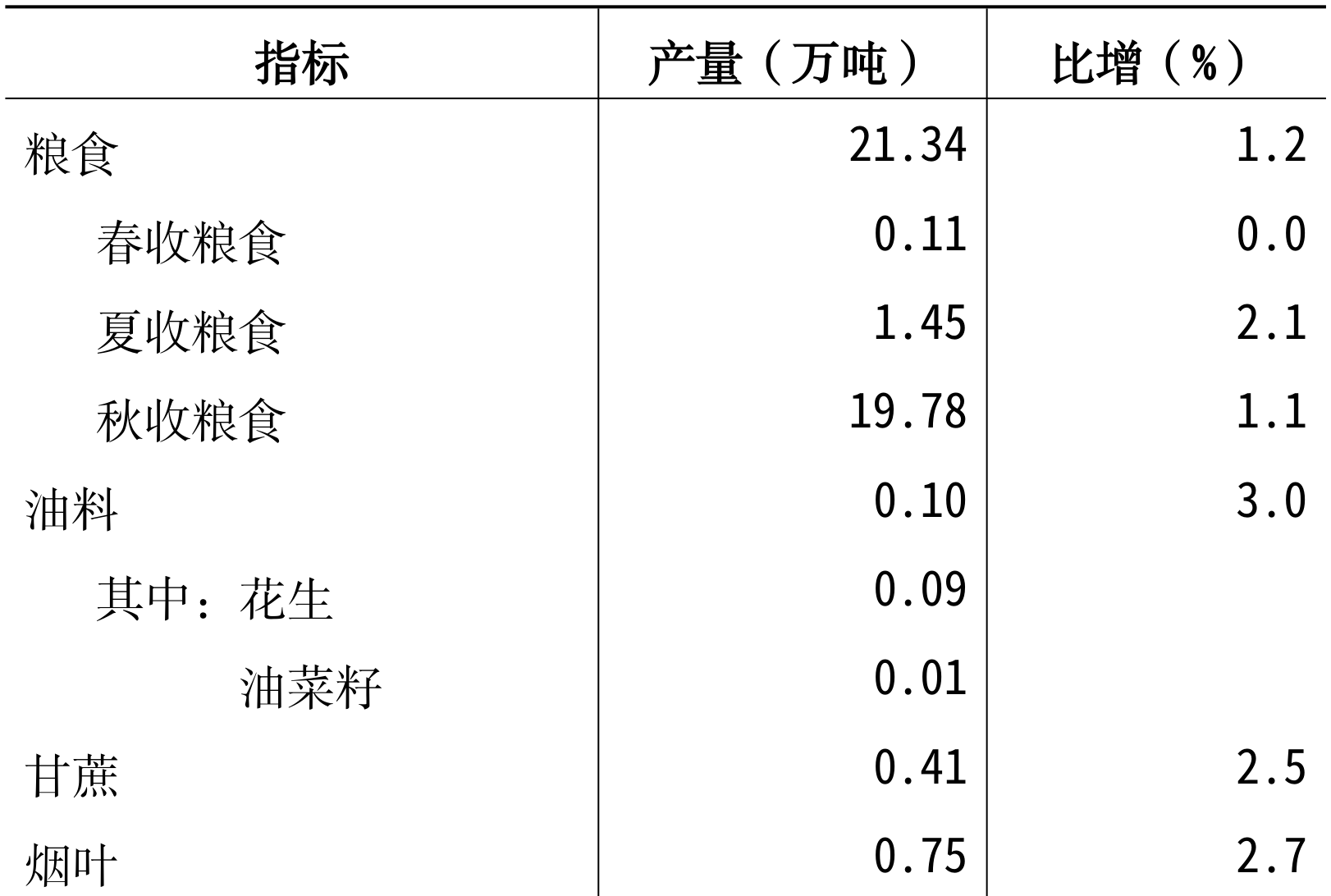 table