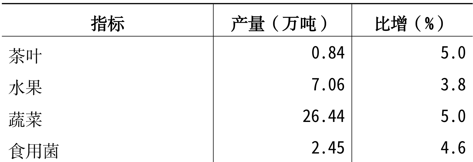 table