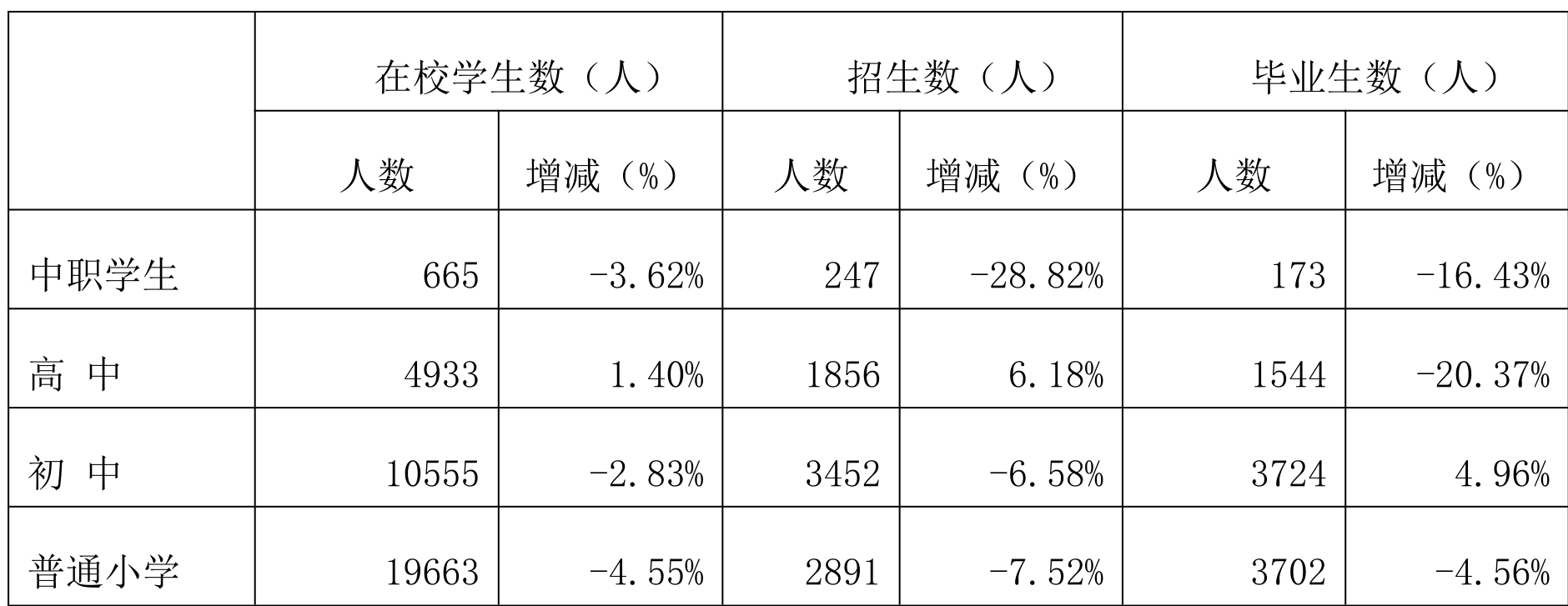 table