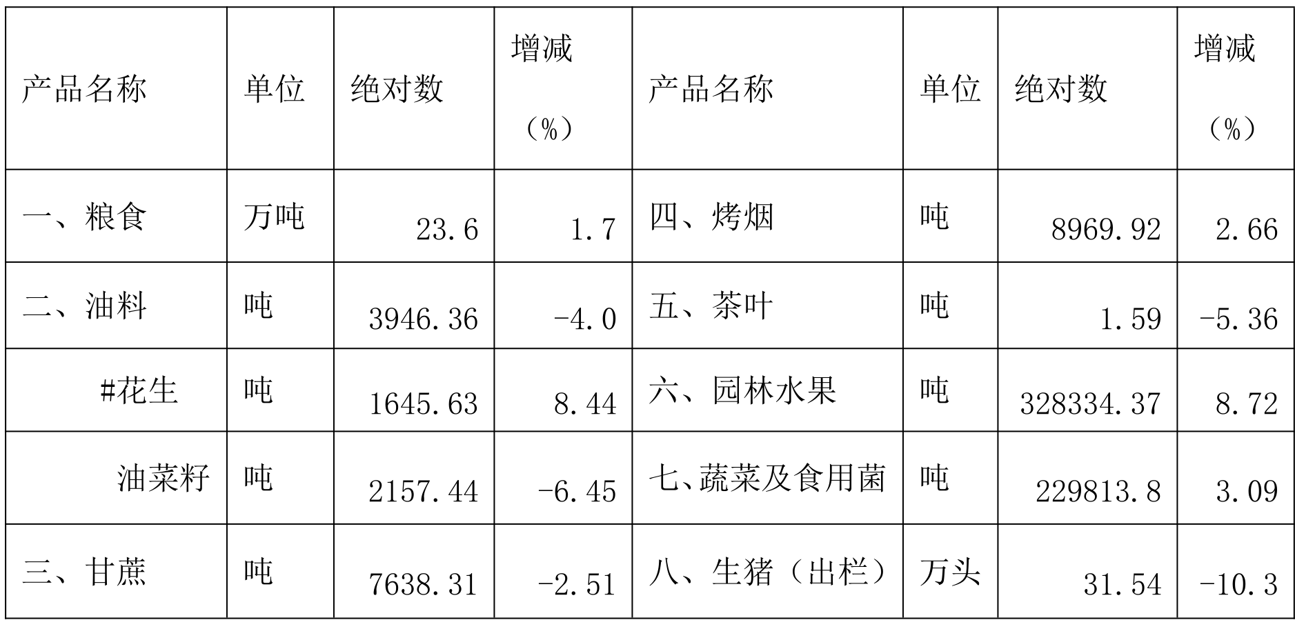 table