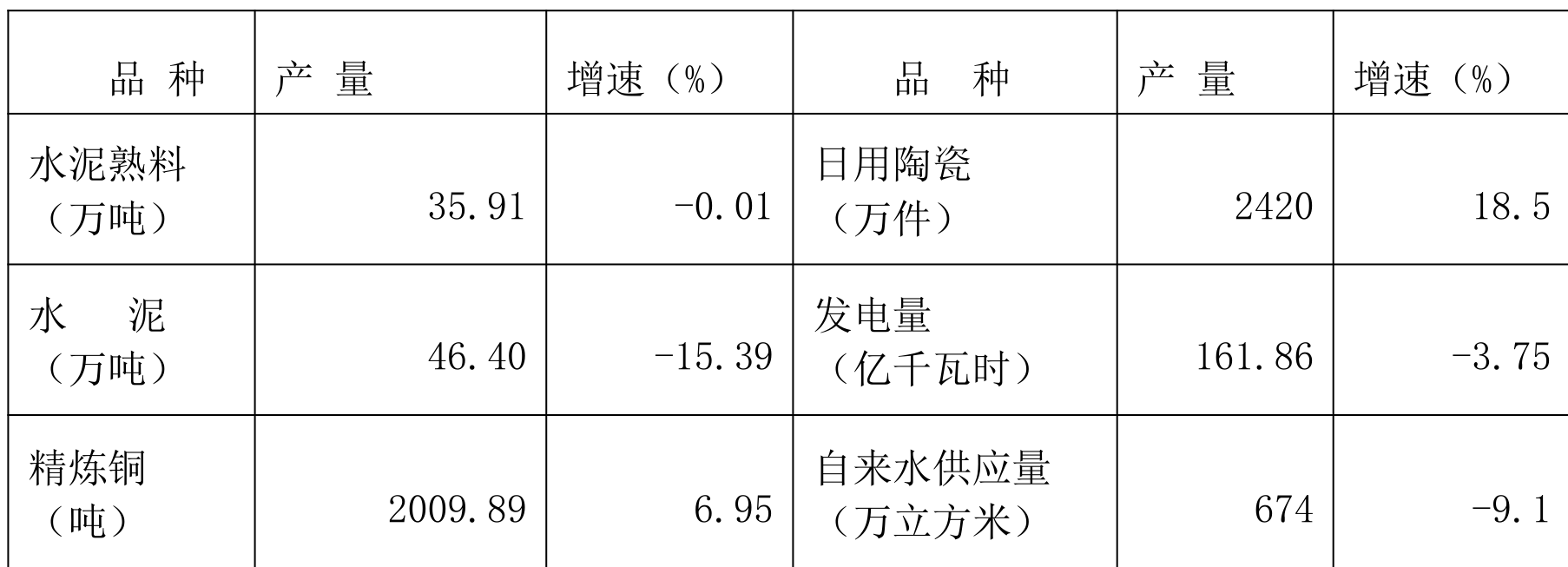 table