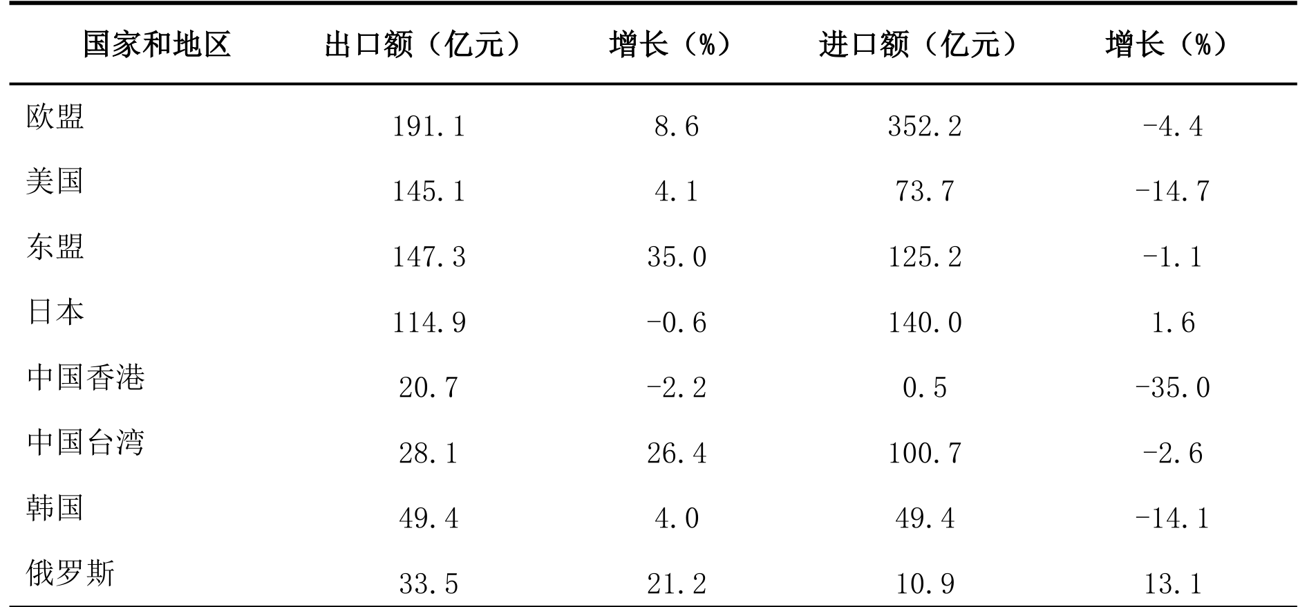 table