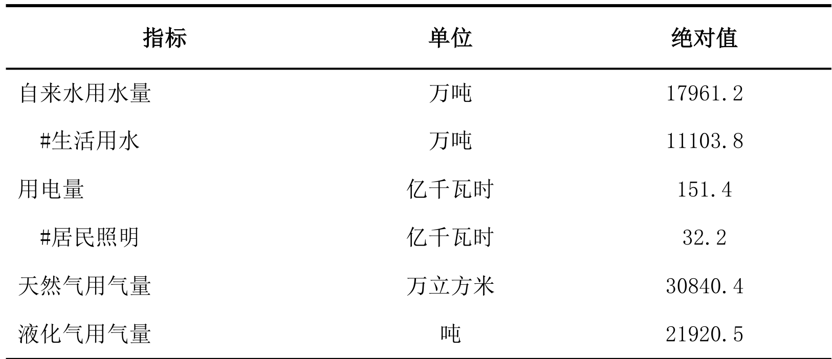 table