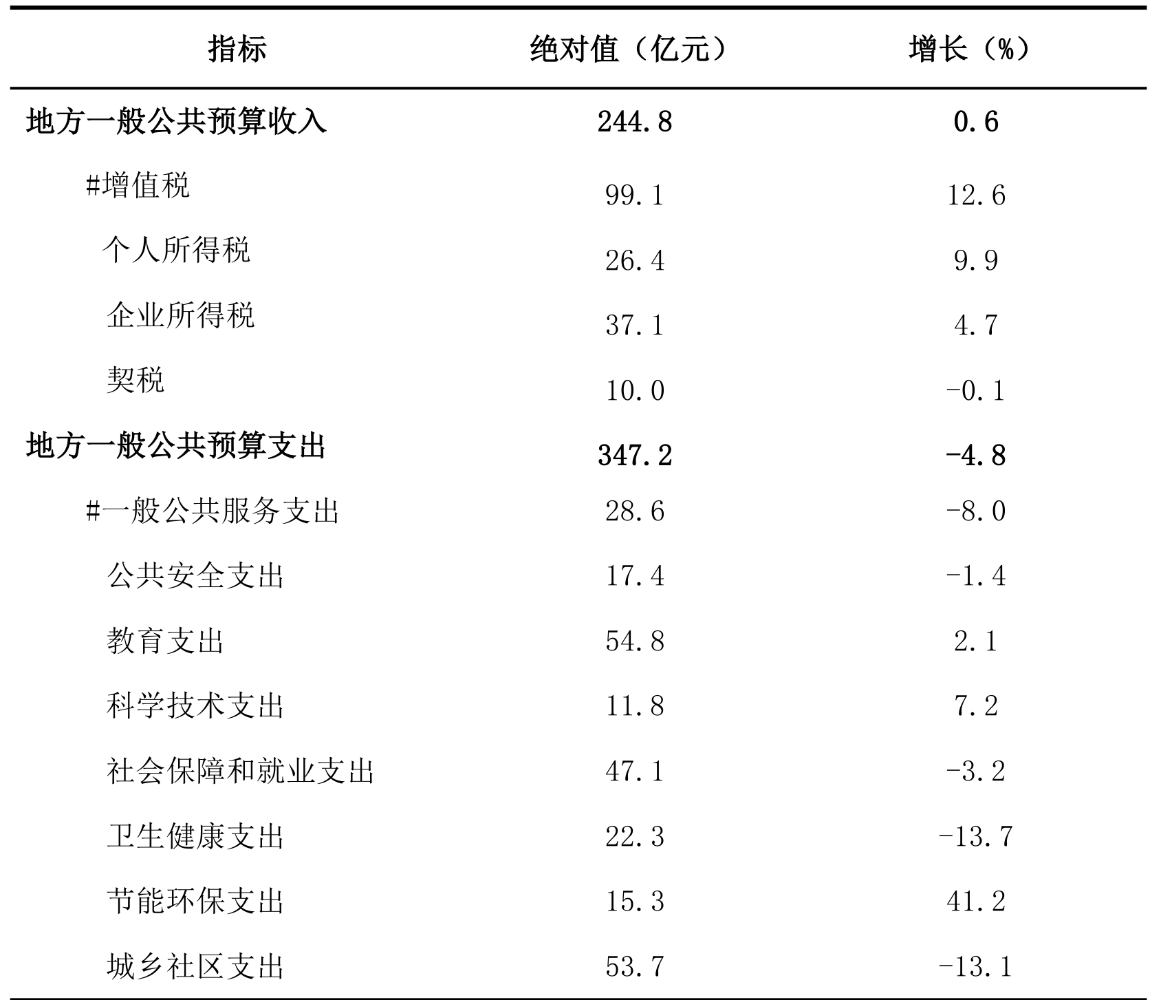 table