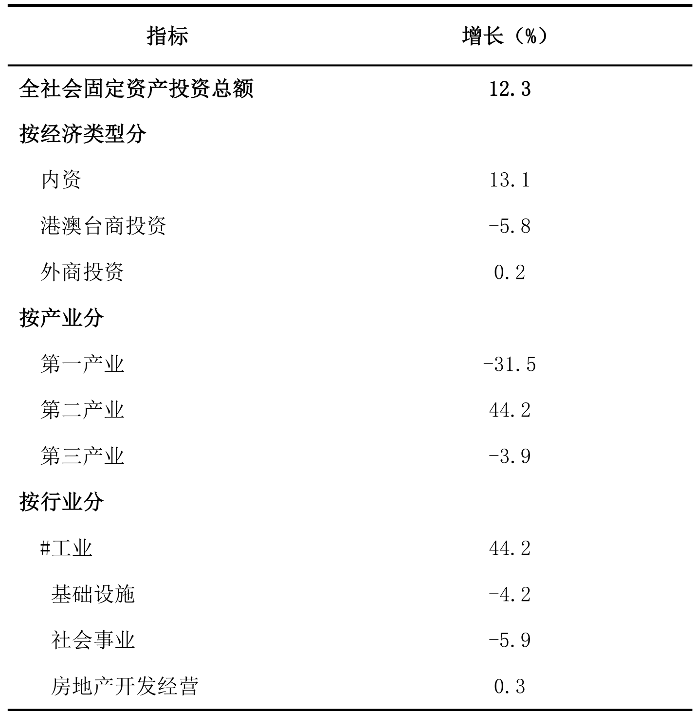 table