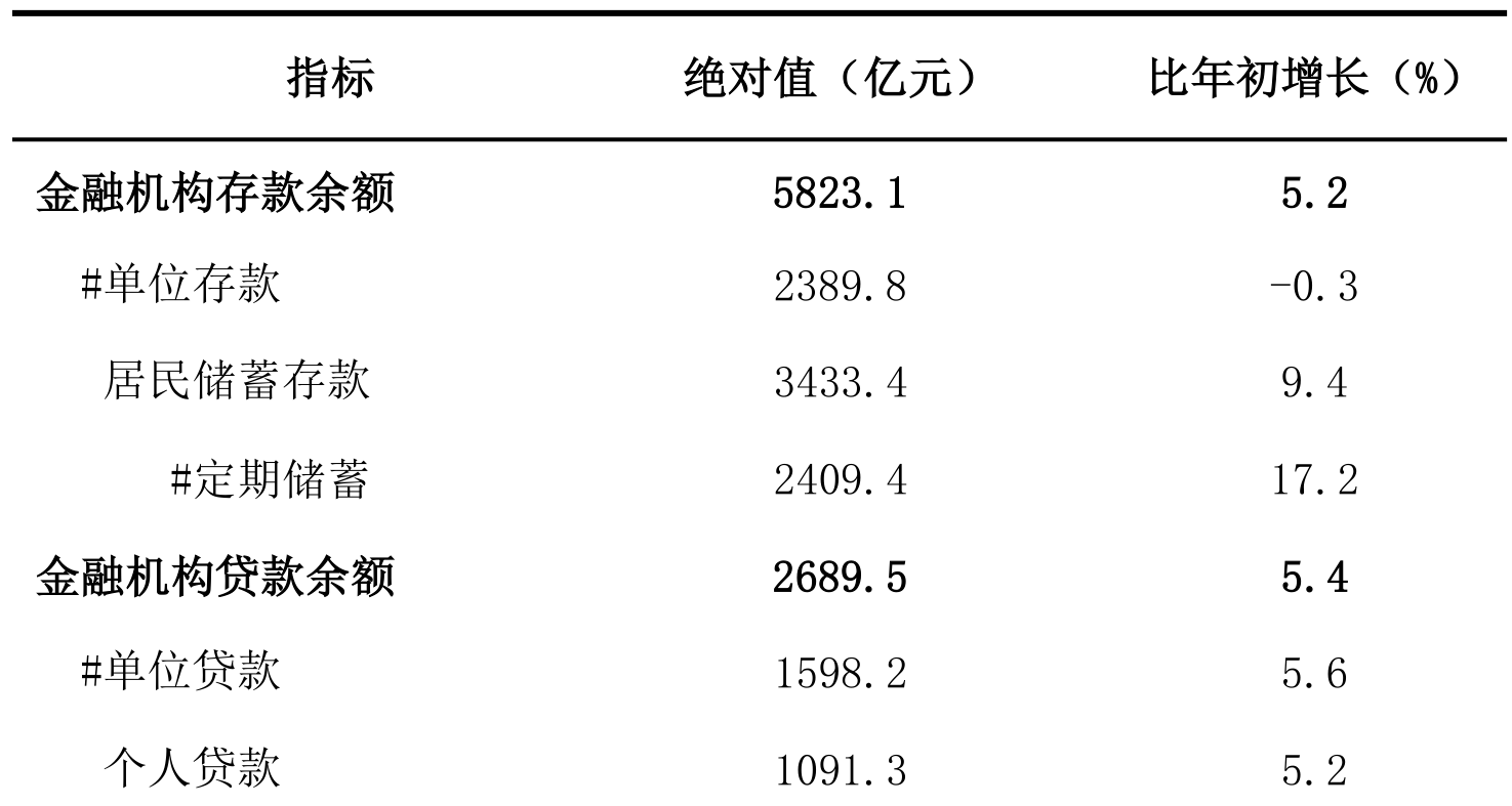 table