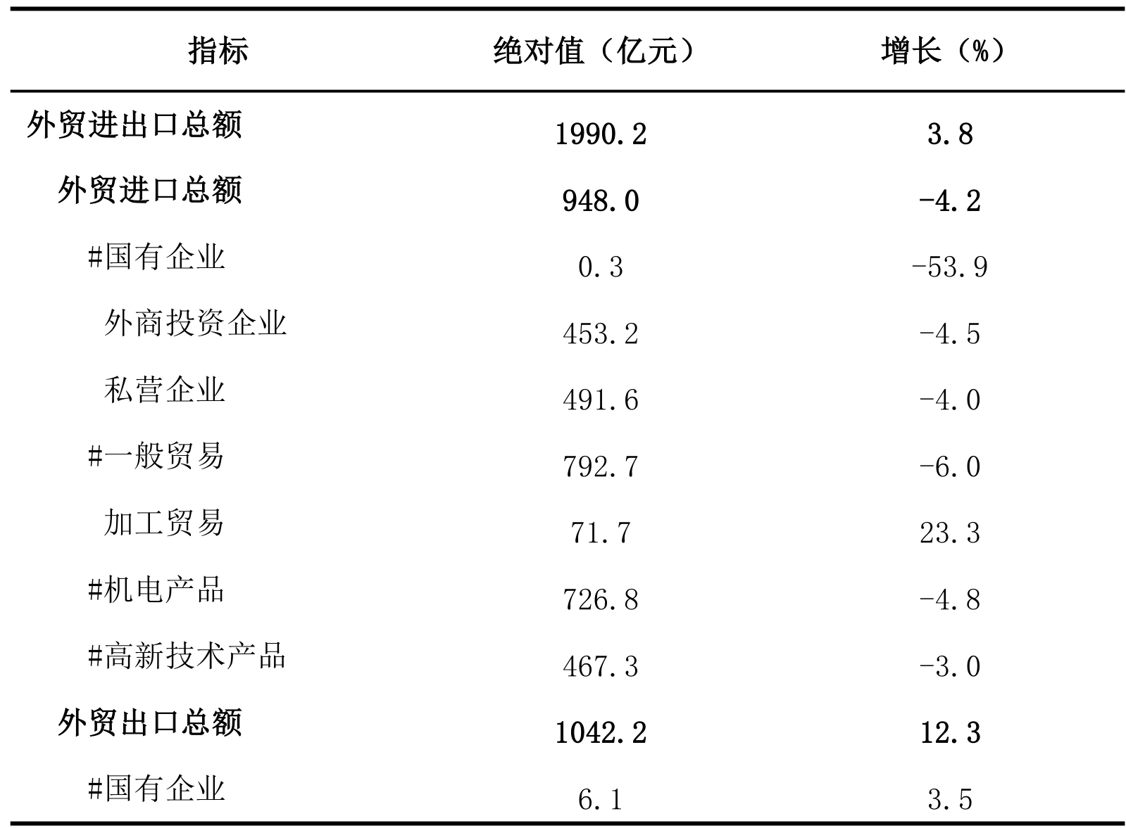 table