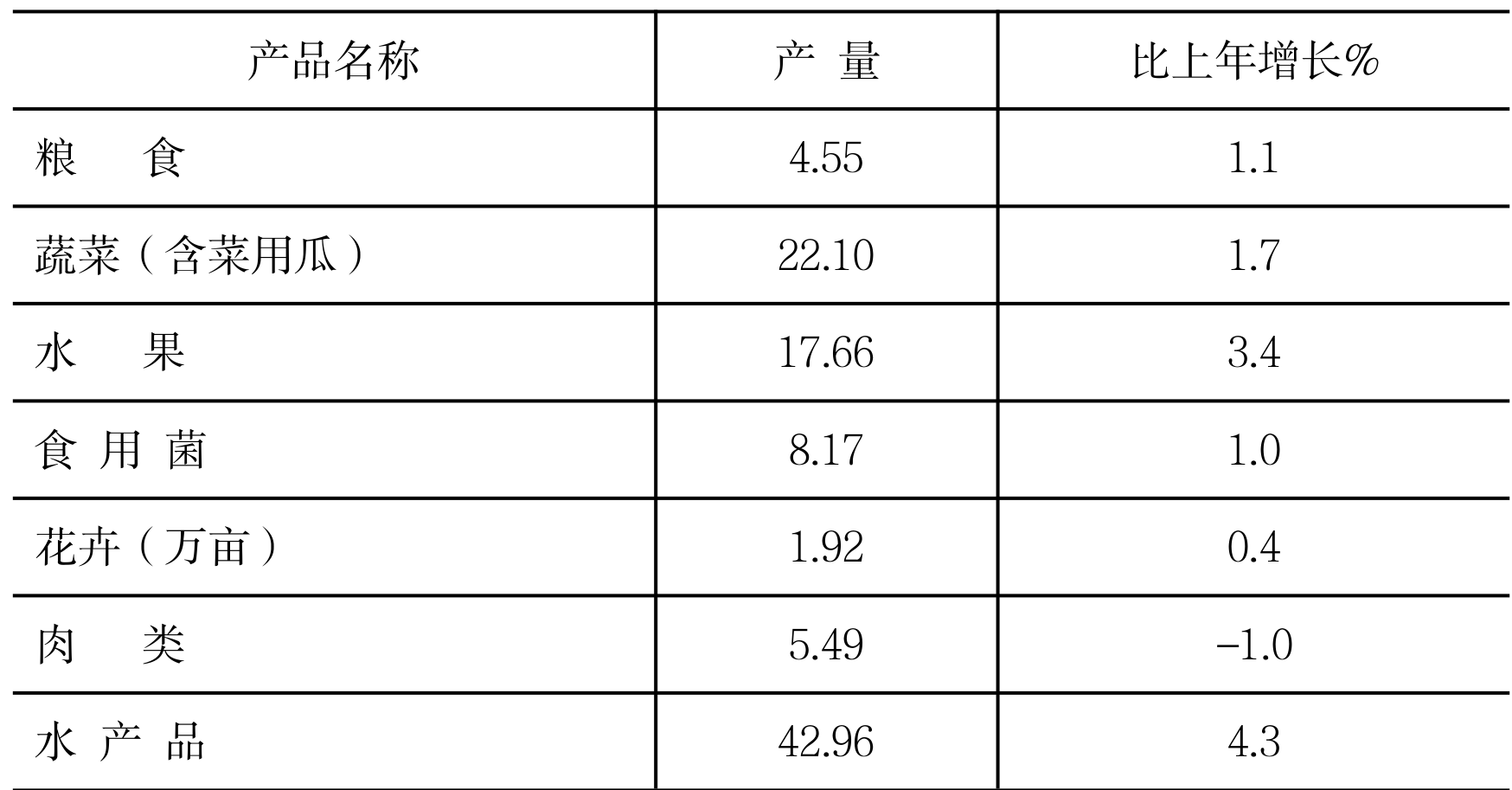table