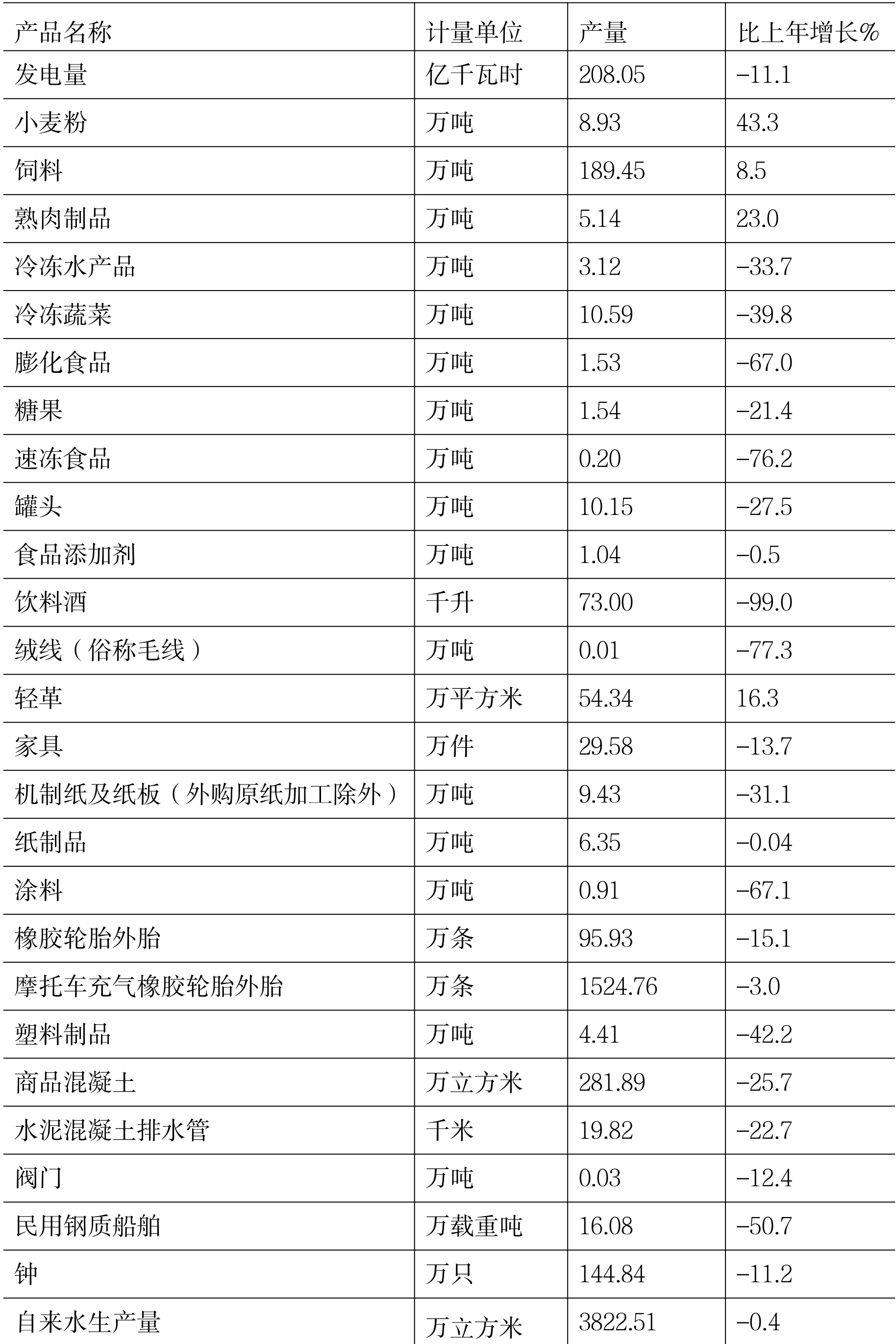 table