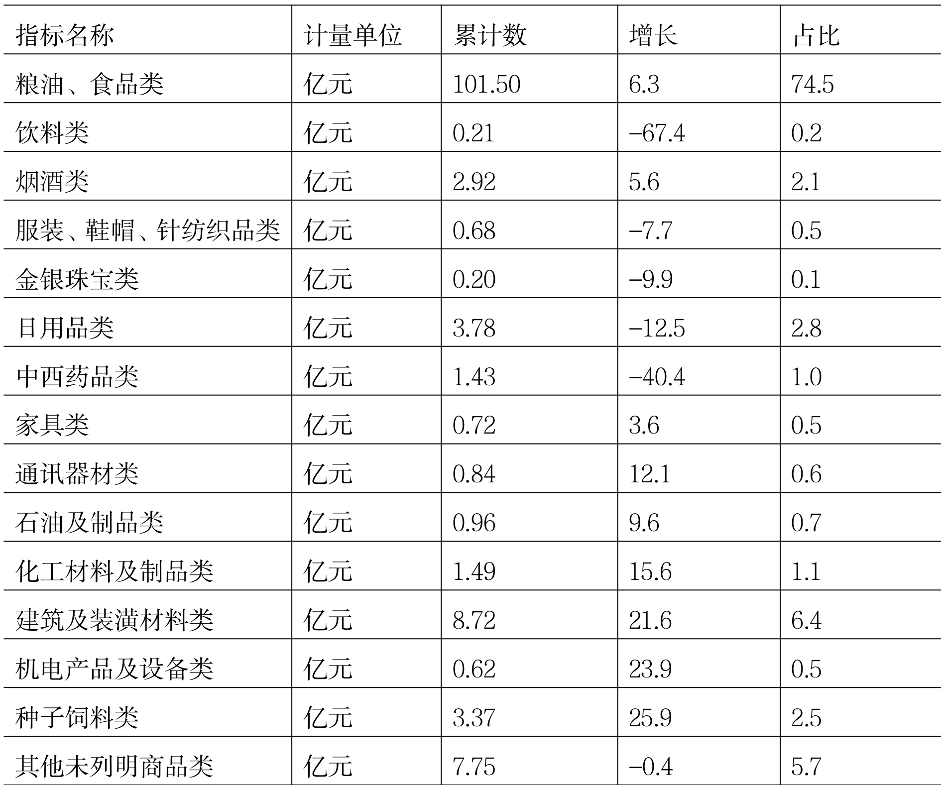table