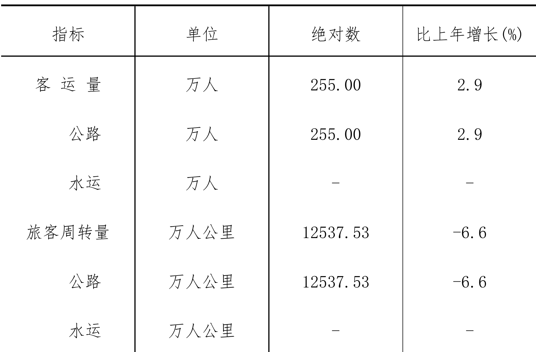 table