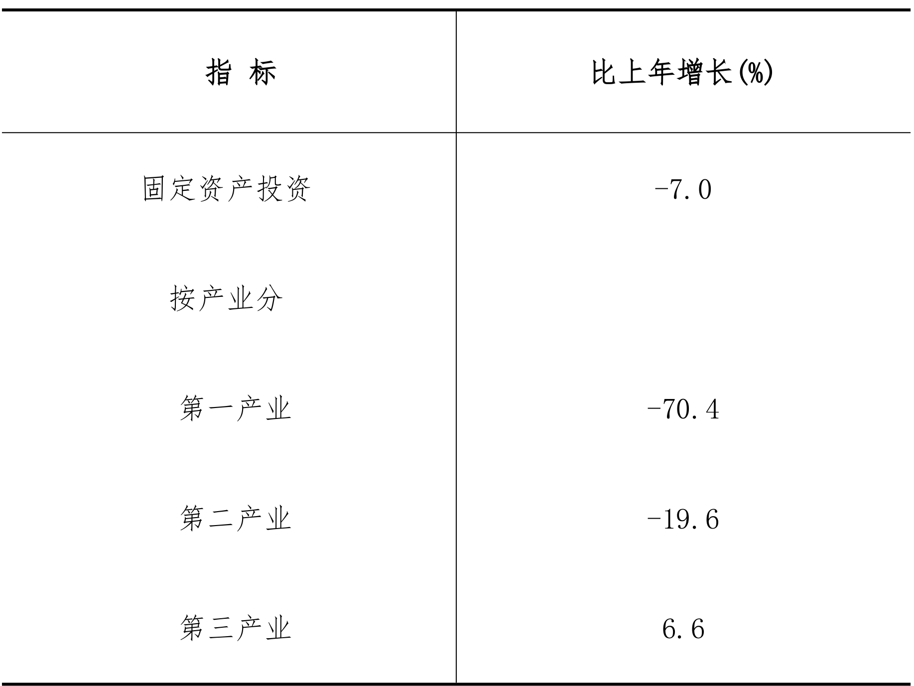 table