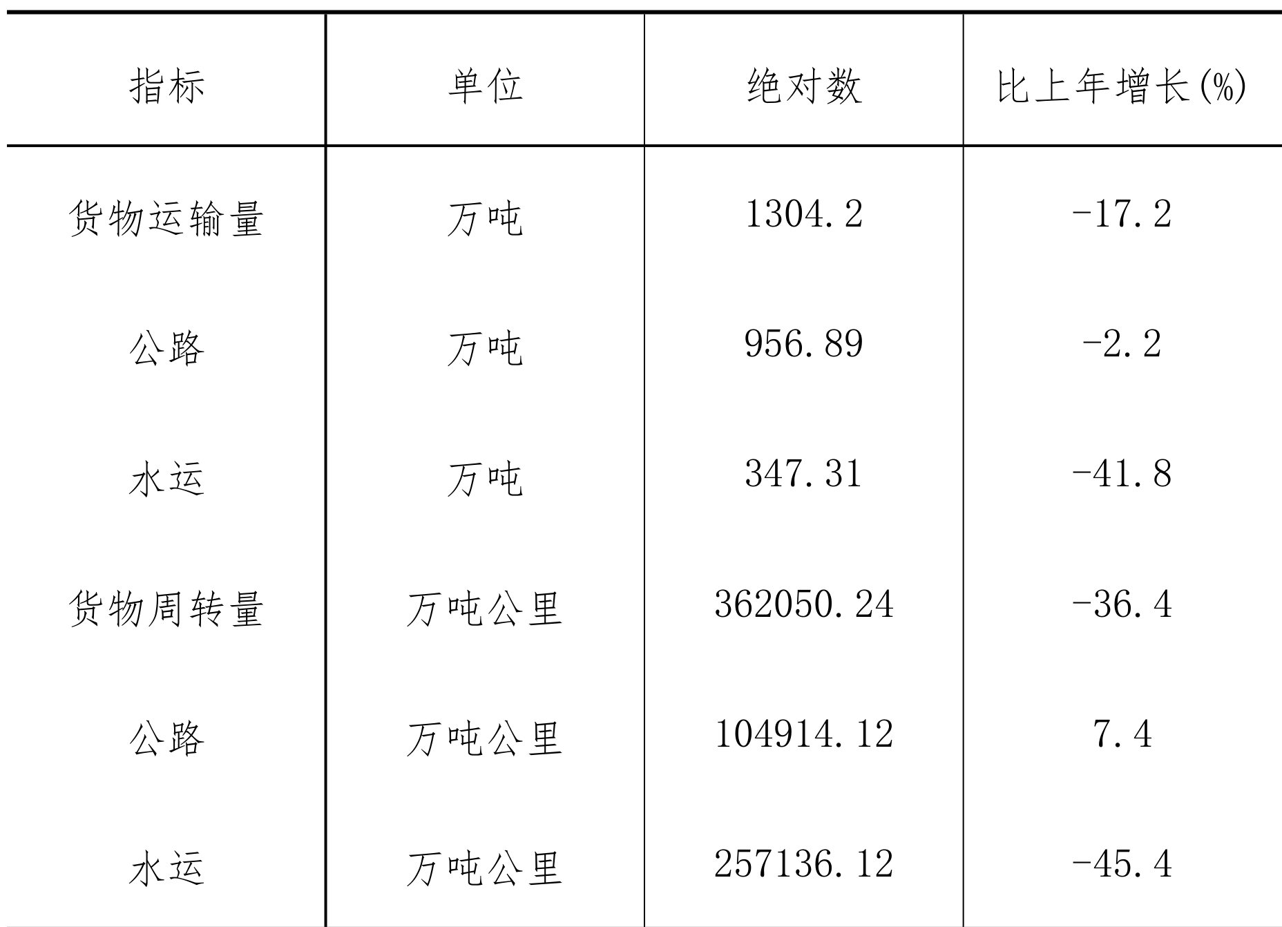 table