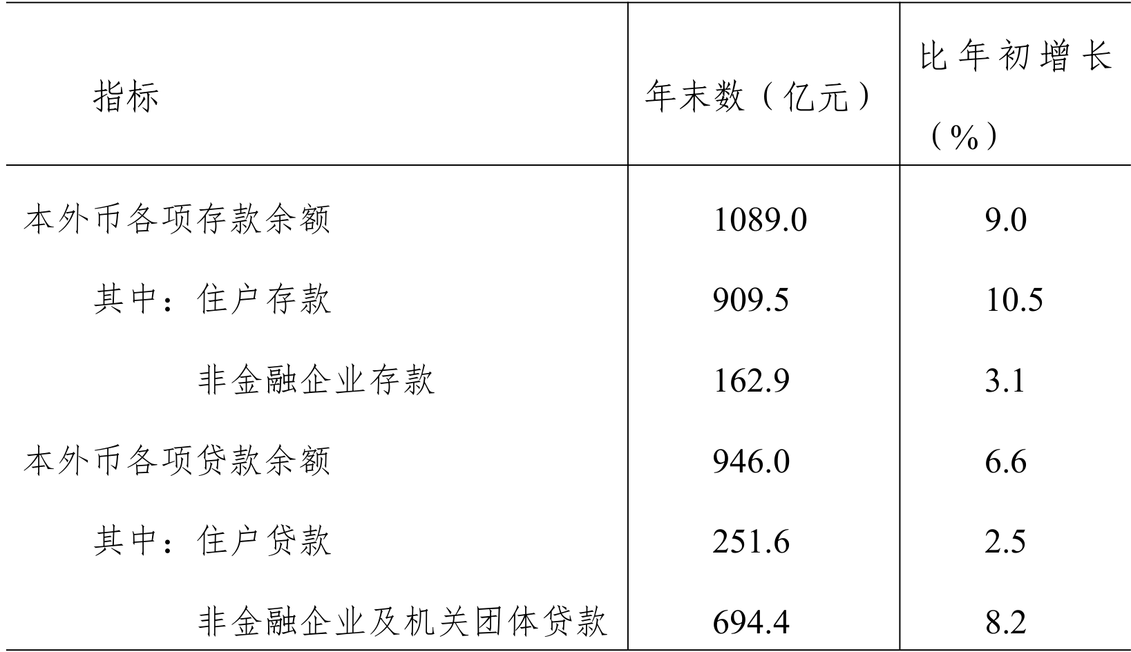 table