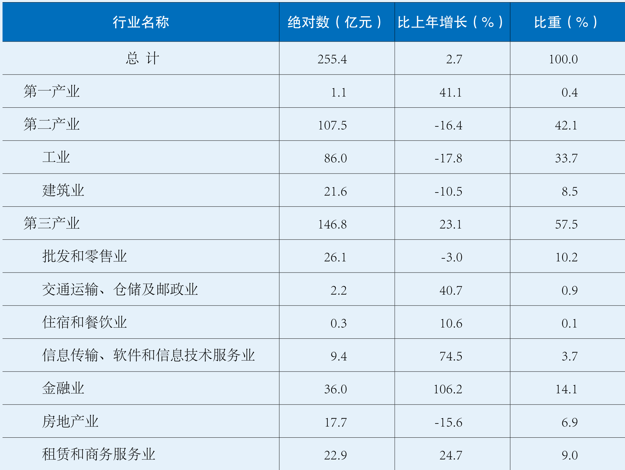 table